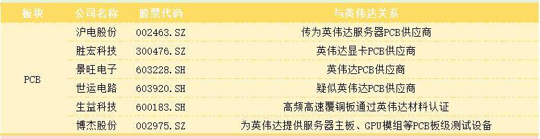 利润暴涨628%，AI霸主英伟达全产业链投资图鉴｜智氪