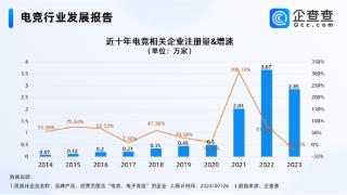 电竞奥运会明年举办 中国电竞企业超9万：海南最多
