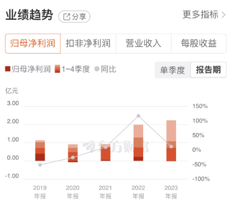 上塘路现身龙虎榜！长江通信3连板，“车路云”催化成最大受益者