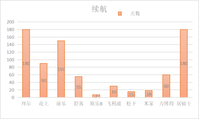 【实验室数据综合测评】热门十大电动牙刷测评！