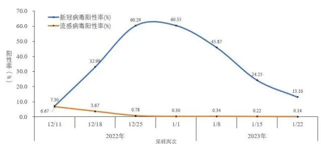 中疾控：在院新冠死亡病例数1月4日达到峰值