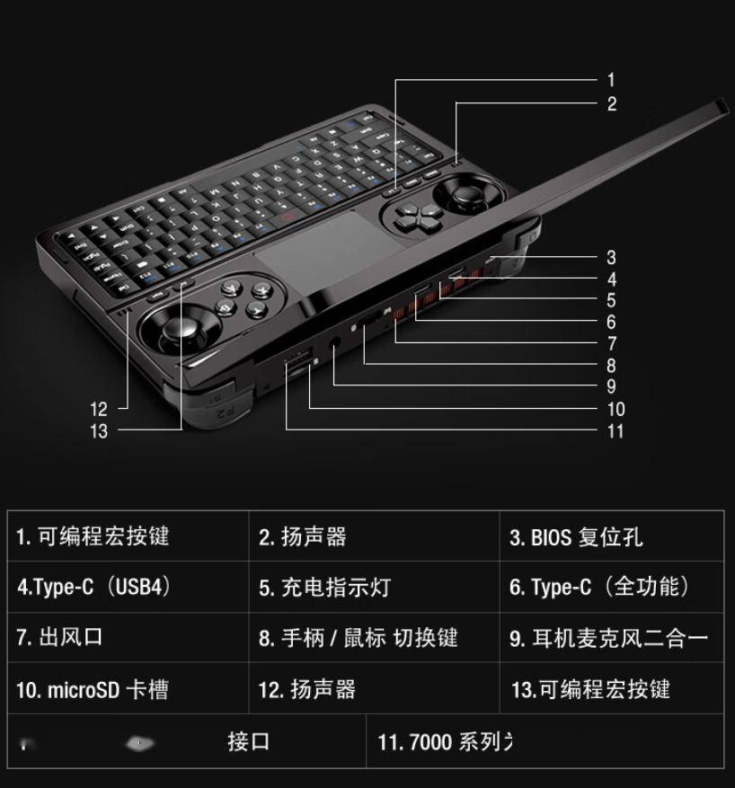 gpdwinmini2024掌机3月11日开启预售