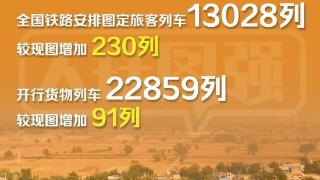 全国铁路明起调图 5组关键词看懂新变化→