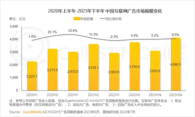 快手2023：宿华离任遇上33次回购，新看点还有哪些？