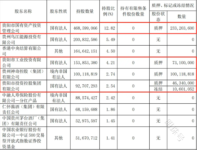 连续六个季度营收净利下滑，不良贷款率1.57%，贵阳银行何时