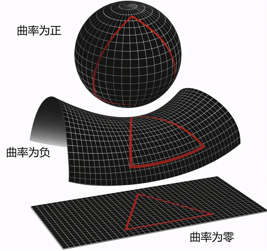 宇宙是什么形状？是一张平坦的“纸”，还是一个封闭的球形？