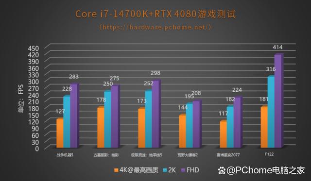 加量不加价可战i9 英特尔酷睿第14代i7-14700K评测