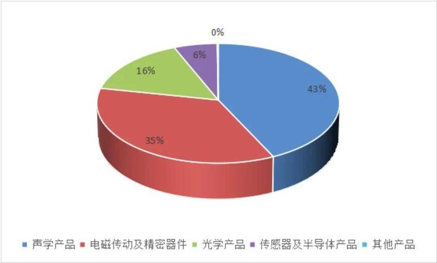 智氪丨2000亿到200亿，暴跌90%的前果链一哥瑞声科技怎么了？