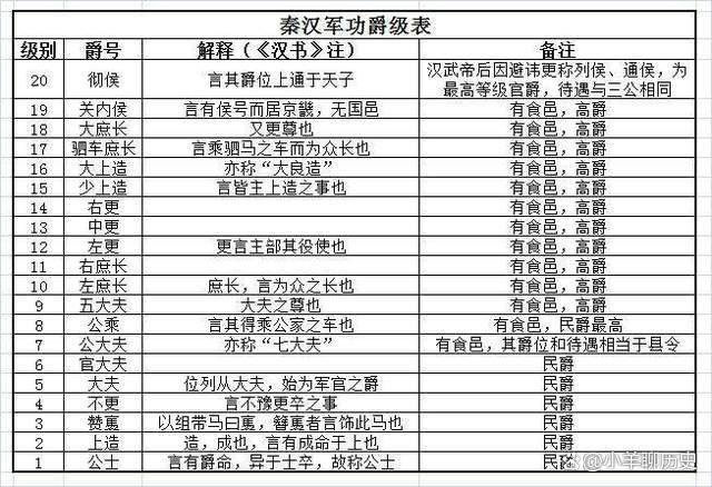 成也商鞅变法，败也商鞅变法，商鞅变法是秦国成功与失败的根源