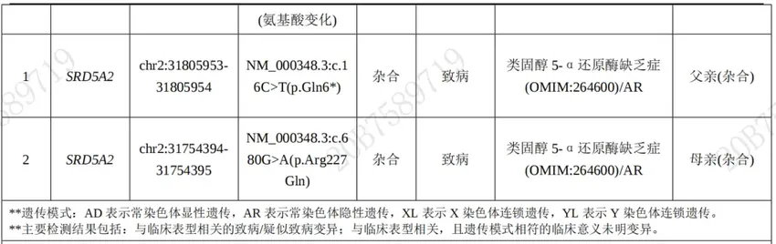 惊呆了！小孩出生后难辨男女，竟是基因突变惹的祸