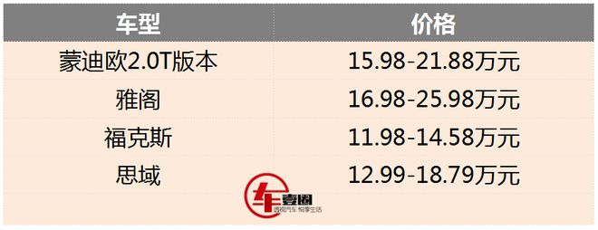 蒙迪欧1.5t版本入门价格或下探到15万元以内