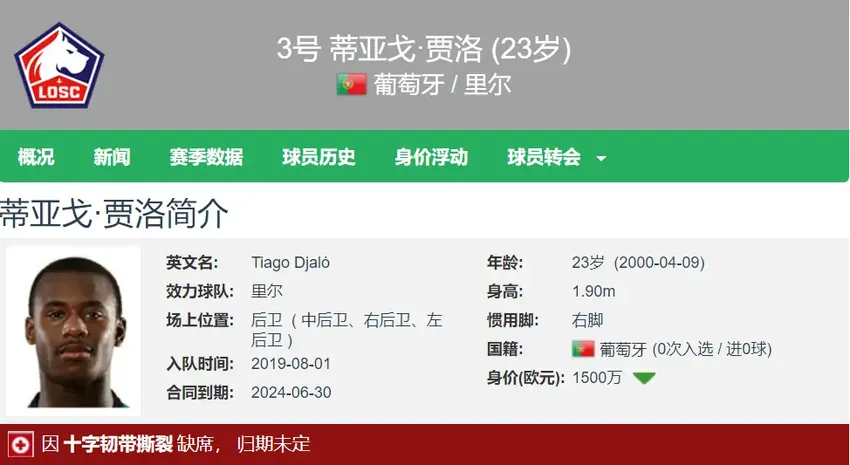 罗马诺：热刺签德拉古辛分成600万欧 再用350万欧签贾洛