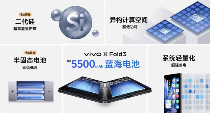 带来折叠新体验 vivo正式发布X Fold3系列