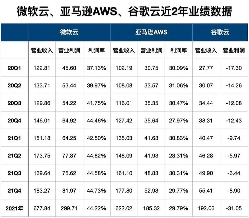 亏了13年的阿里云刚赚钱，怎么就被逼着五折大促销了？