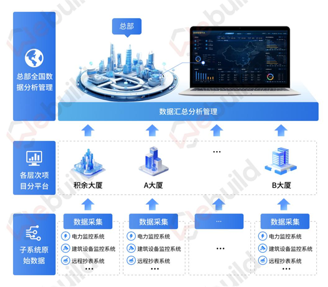 再升级！微筑科技推出建筑能碳平台V3.0