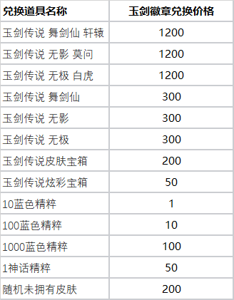 《英雄联盟》全新玉剑夺宝活动即将上线