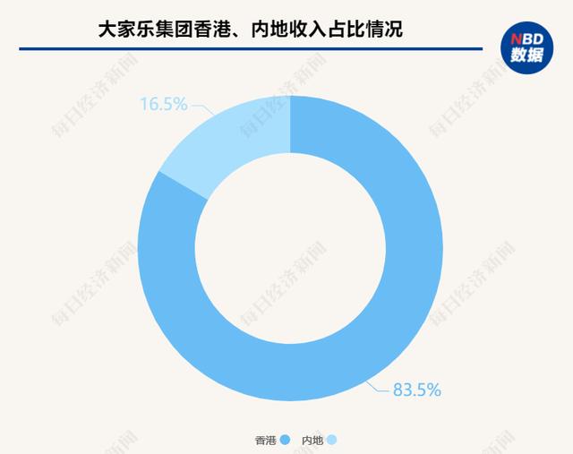 梁可婷接任大家乐集团CEO，谈内地市场是业绩增长“火车头”