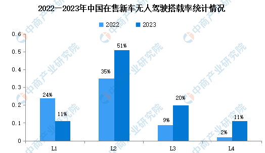 行业利好不断，自动驾驶市场持续扩容！概念股接连涨停