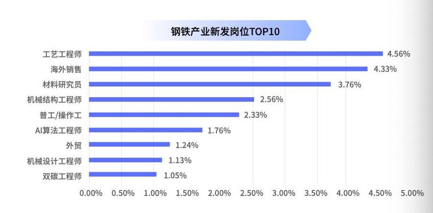 南京发布“4266”产业体系紧缺人才需求目录，指明人才方向