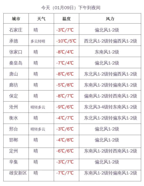 “三九”冷空气将接连“登场”！雨雪大风降温齐登场！