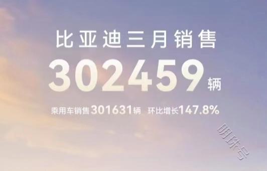 荣耀出击，比亚迪3月销量再超30万，同环比大增