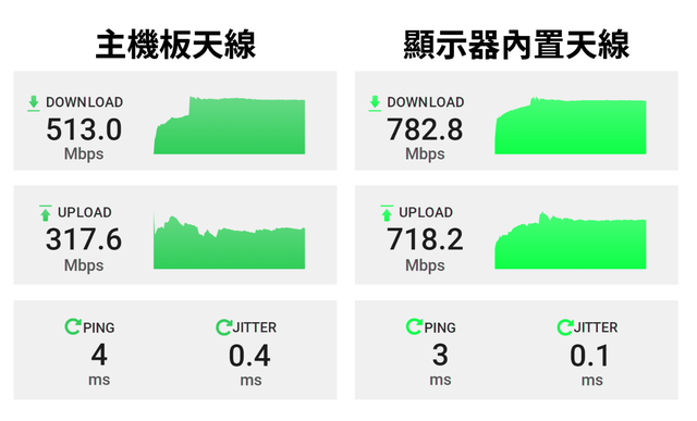 华擎 PG 34WQ15R3A 显示器内置 Wi-Fi 天线