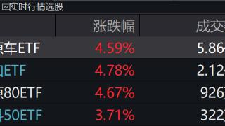 宁德时代涨超8%，多重利好催化，新能源板块王者归来？