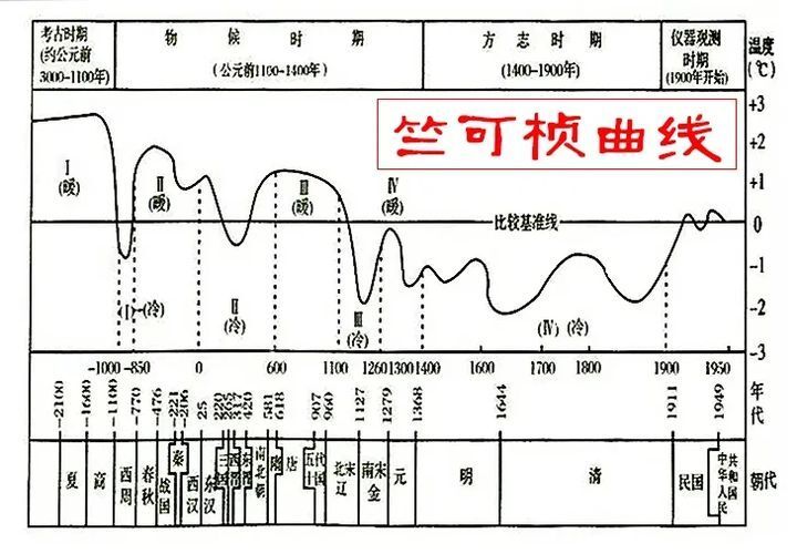 东汉末年经魏晋南北朝到隋之前乱了那么久，为何隋朝突然强盛起来