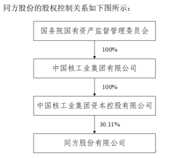 知网再遭重罚，母公司同方股份股价会否受牵连