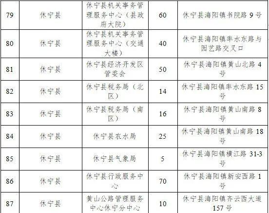 “五一”假期，黄山市149家单位停车场错时免费对外开放