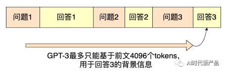 一键解锁ChatGPT原理与应用