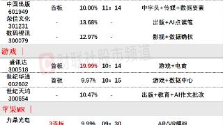 6月1日午间涨停分析