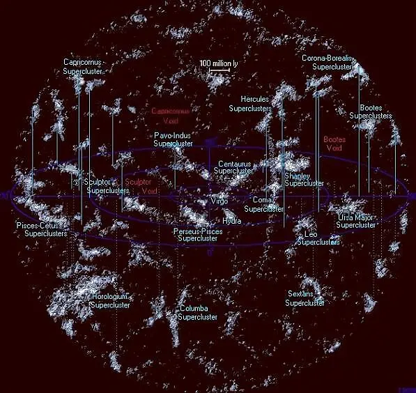 如果把地球比作一颗玻璃弹珠，那整个宇宙会有多大？