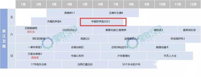 《中国好声音2023》将调整至五六七月份周杰伦或许有望回归