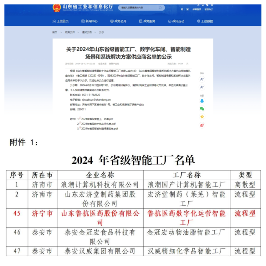 鲁抗医药入选山东省智能工厂、省级智能制造场景