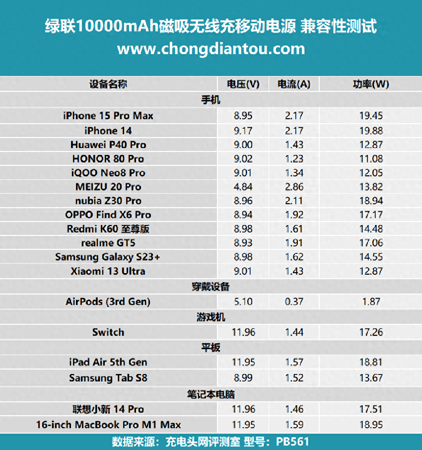 绿联10000mah磁吸无线充移动电源测试