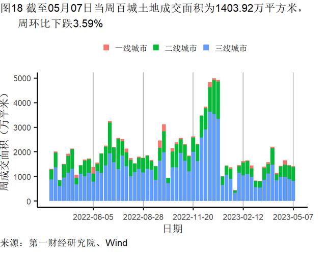 4月经济数据分析：餐饮业继续回暖，外商投资企业数持续走高