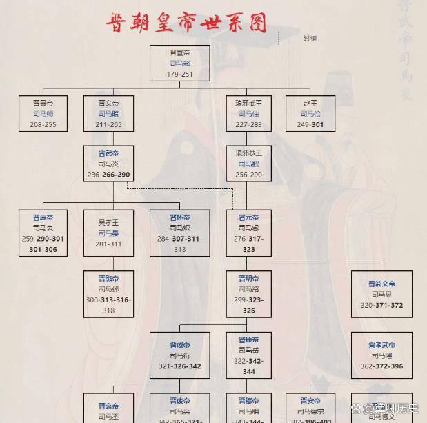 太祖地位比高祖要高，为什么司马懿庙号高祖，而司马昭庙号太祖？