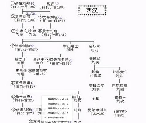 回顾：光武帝，刘秀登基的父子关系，为何与汉元帝刘奭相连