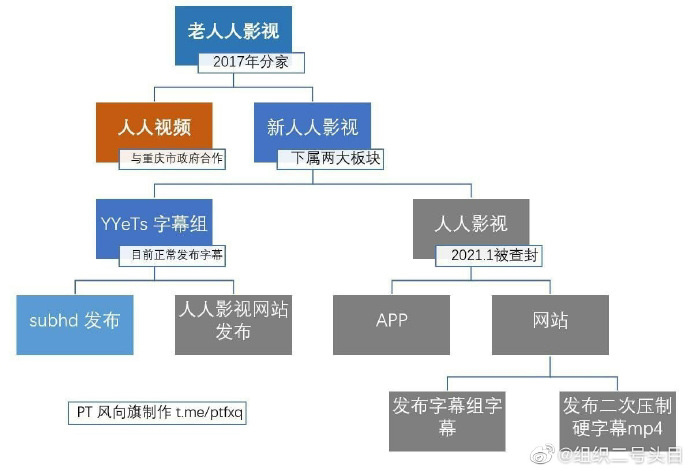 人人视频关联主体公司新增多个开庭公告