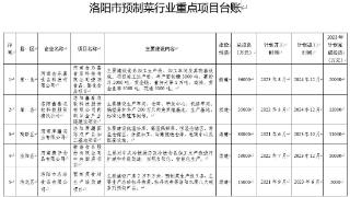 洛阳：到2025年，预制菜产业规模要达到100亿元