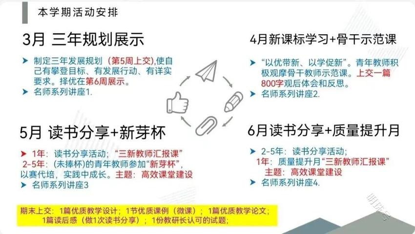 北京市通州区运河中学第二学期青年教师成长营开幕式