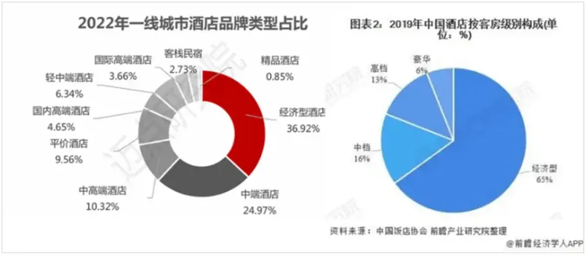 如家、7天酒店为何涨价“有恃无恐”？