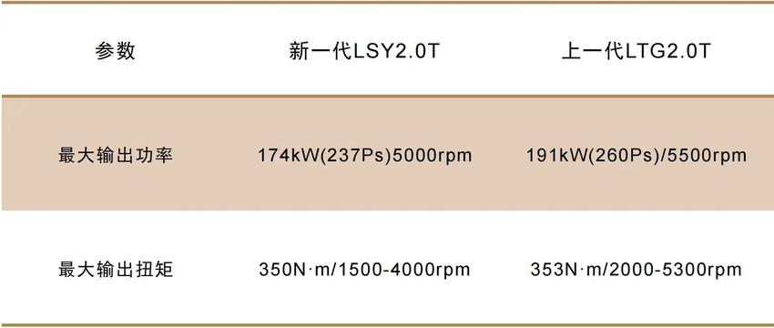 凯迪拉克2.0t发动机的优势