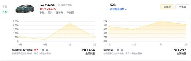 一汽大众官宣：ID.7 VIZZION全系降3万！