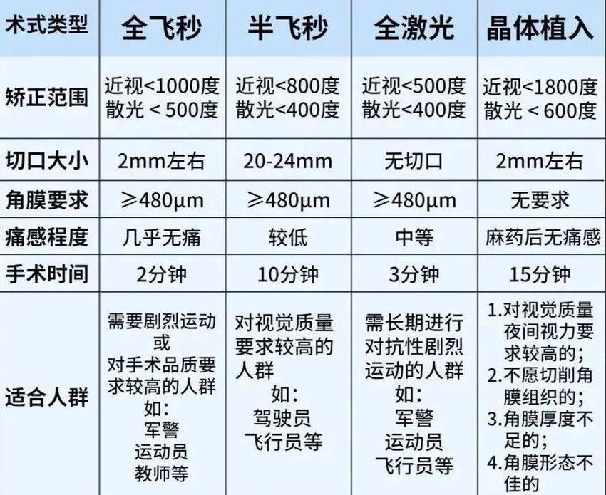 重庆那里做近视手术好点-想找好医院这5家不能错过~