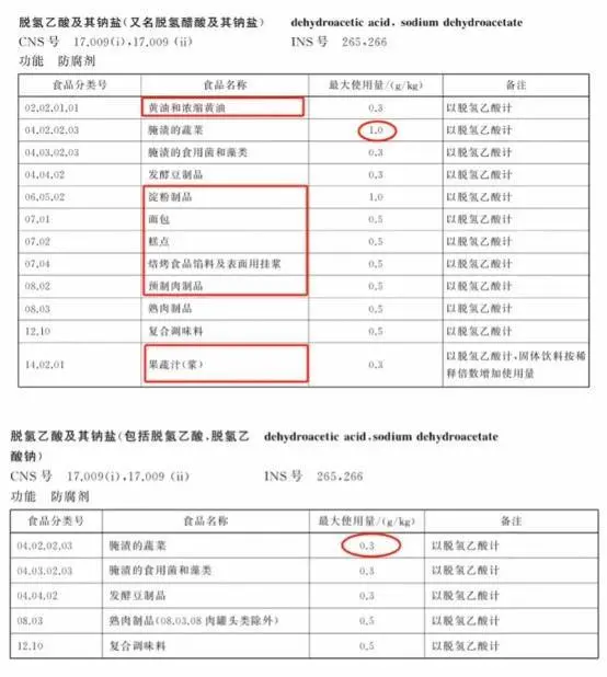 新国标发布！这种成分将退出“面包圈”