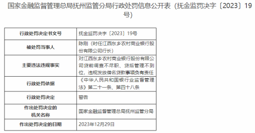 因贷款管理不到位、资金被挪用等，江西东乡农商行被处罚70万元