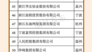 浙江百强企业榜发布：总营收超十万亿，53家入围全国五百强