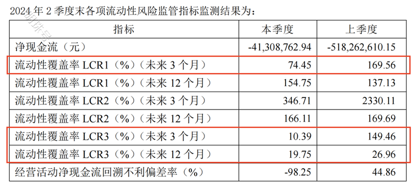 “一把手”空缺三年有余，重庆国资张君“补位”，三峡人寿能否打